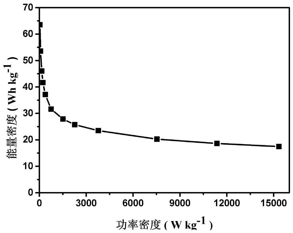 Preparation method of eutectic solvent electrolyte for zinc ion hybrid supercapacitor