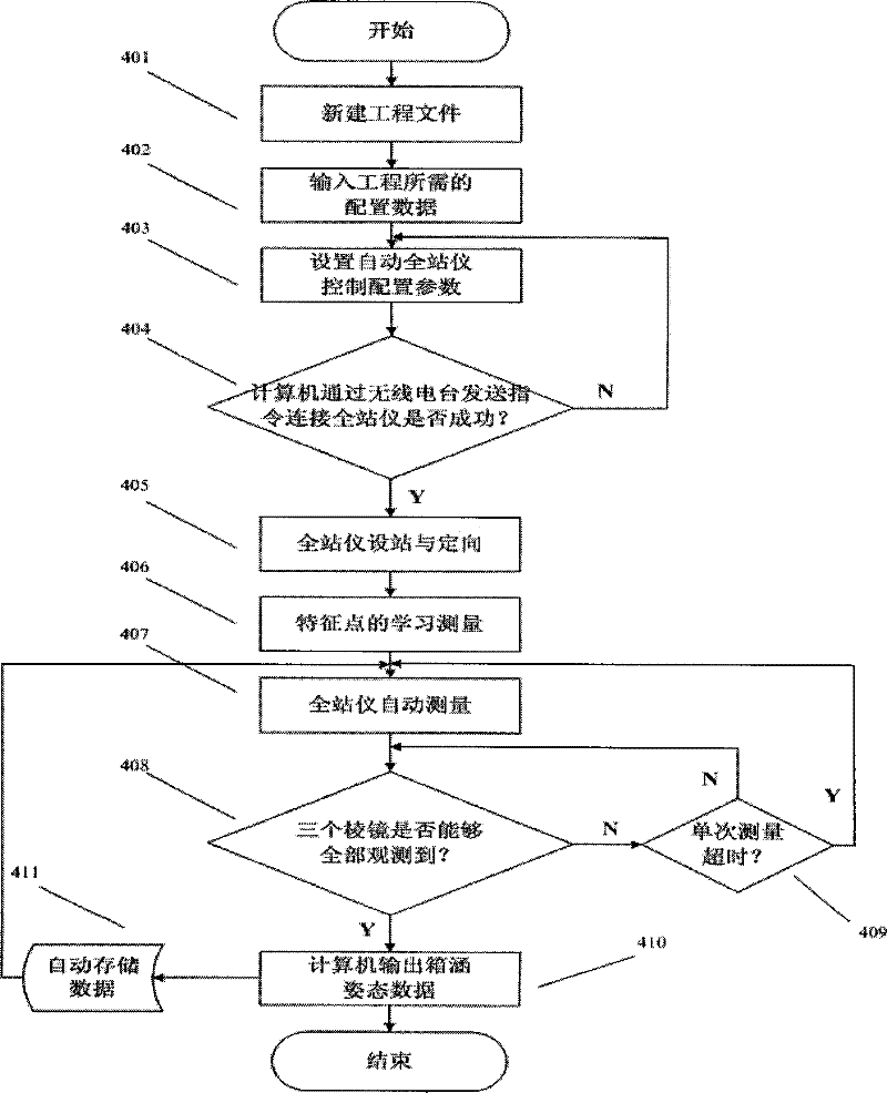Method and device for automatically measuring box culvert jacking replacement pipe curtain pushing process