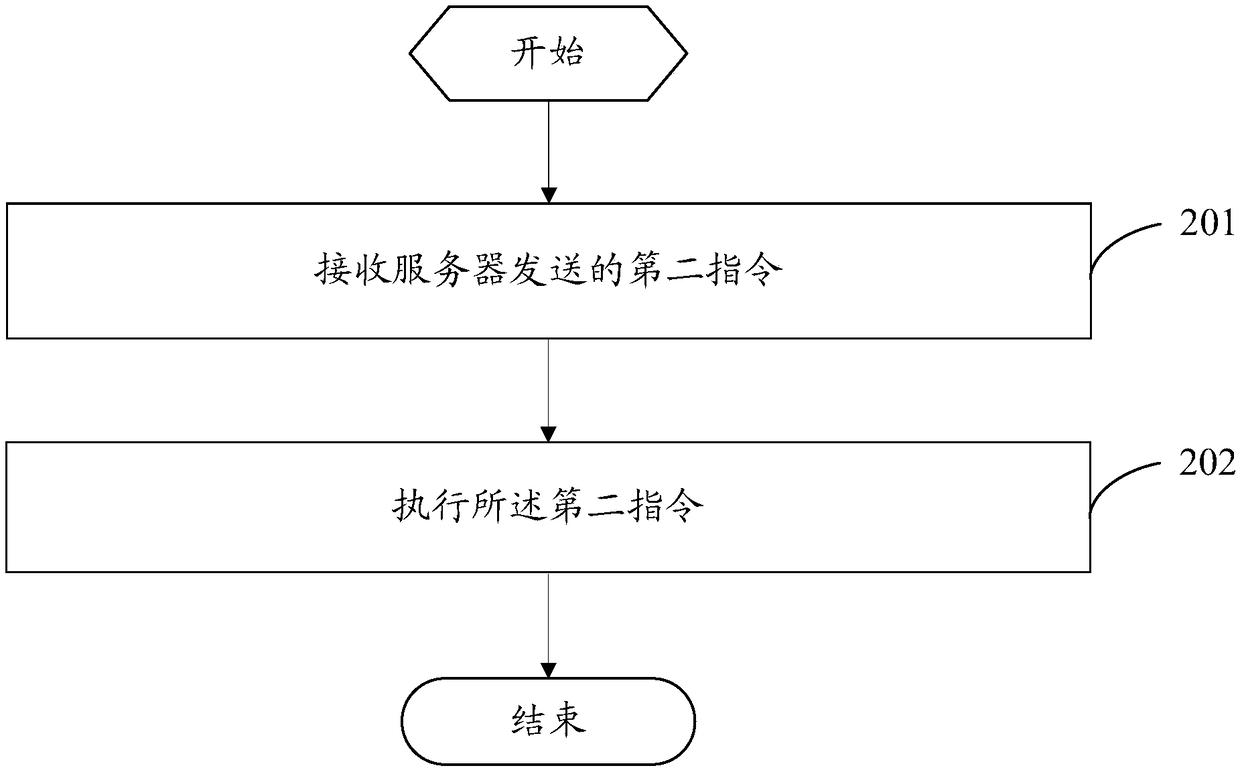 Human-computer interaction method, human-computer interaction device and vehicle