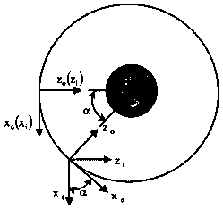 Angular momentum control method of spacecraft in inertial system