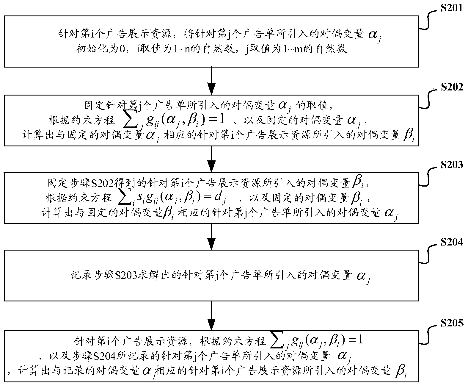 Online advertising flow distribution system and method