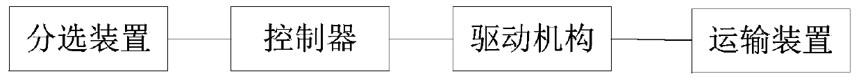 A model animal automatic carrying system and method