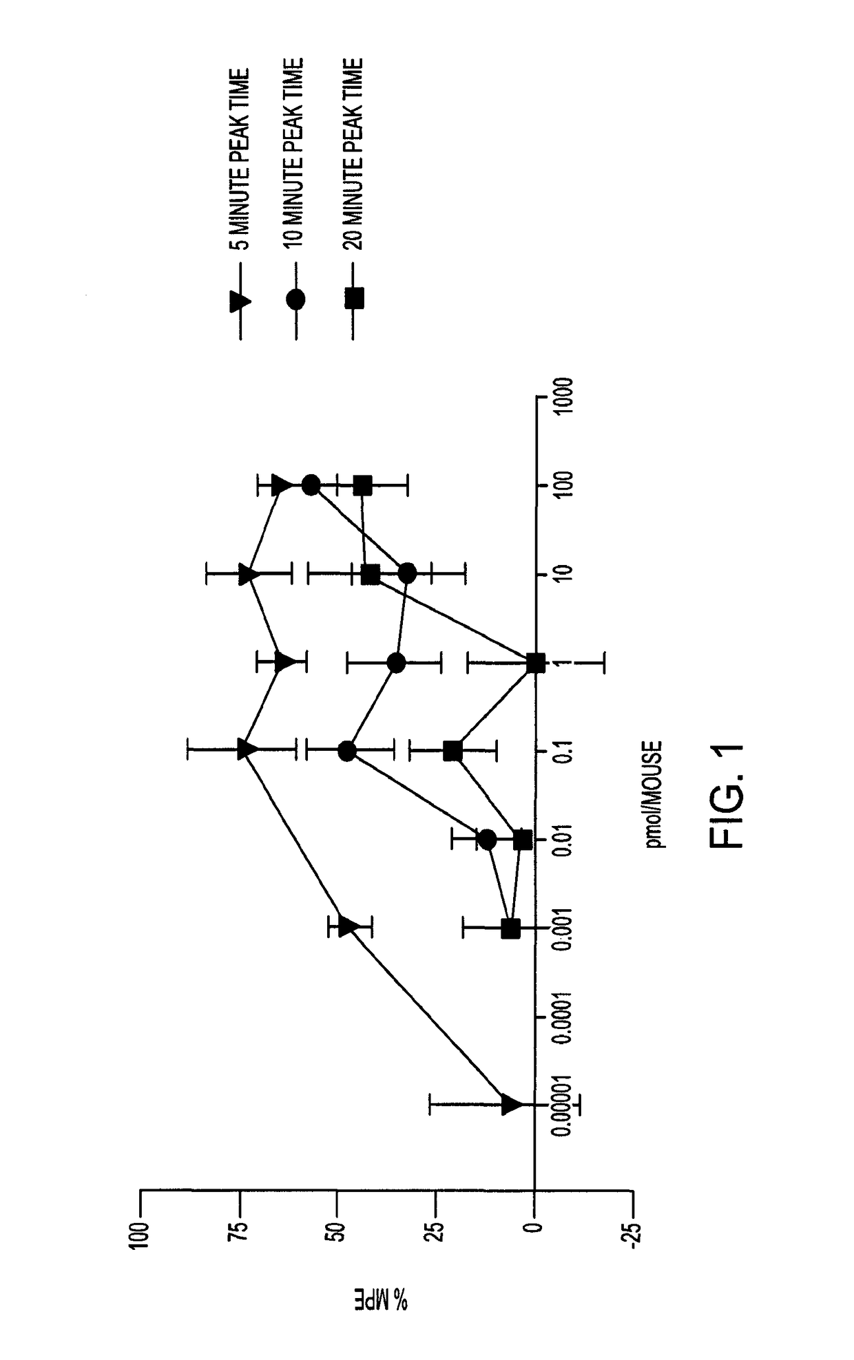 Analgesic conjugates