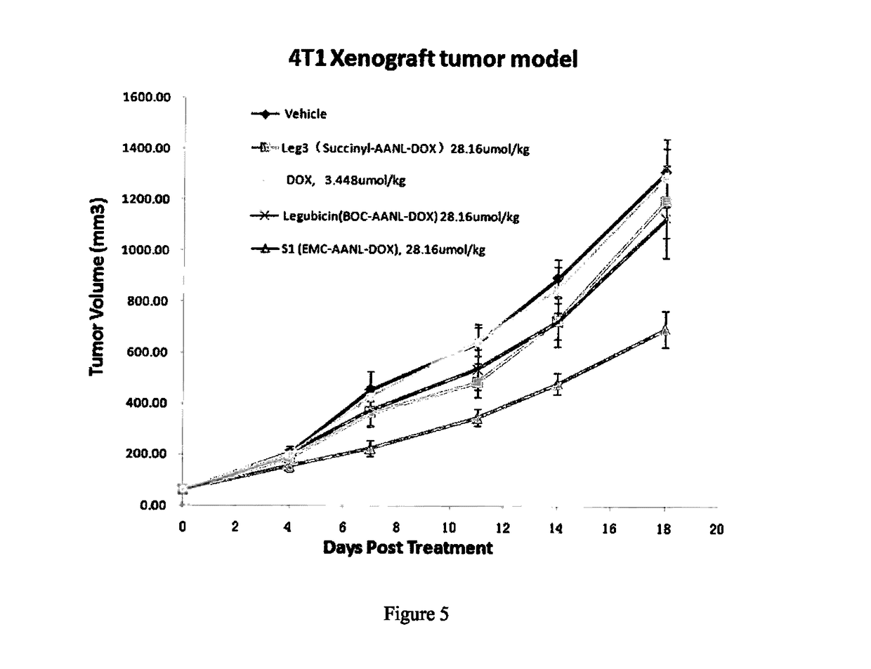 Legumain Activated Doxorubicin Derivative as well as Preparation Method and Application Thereof