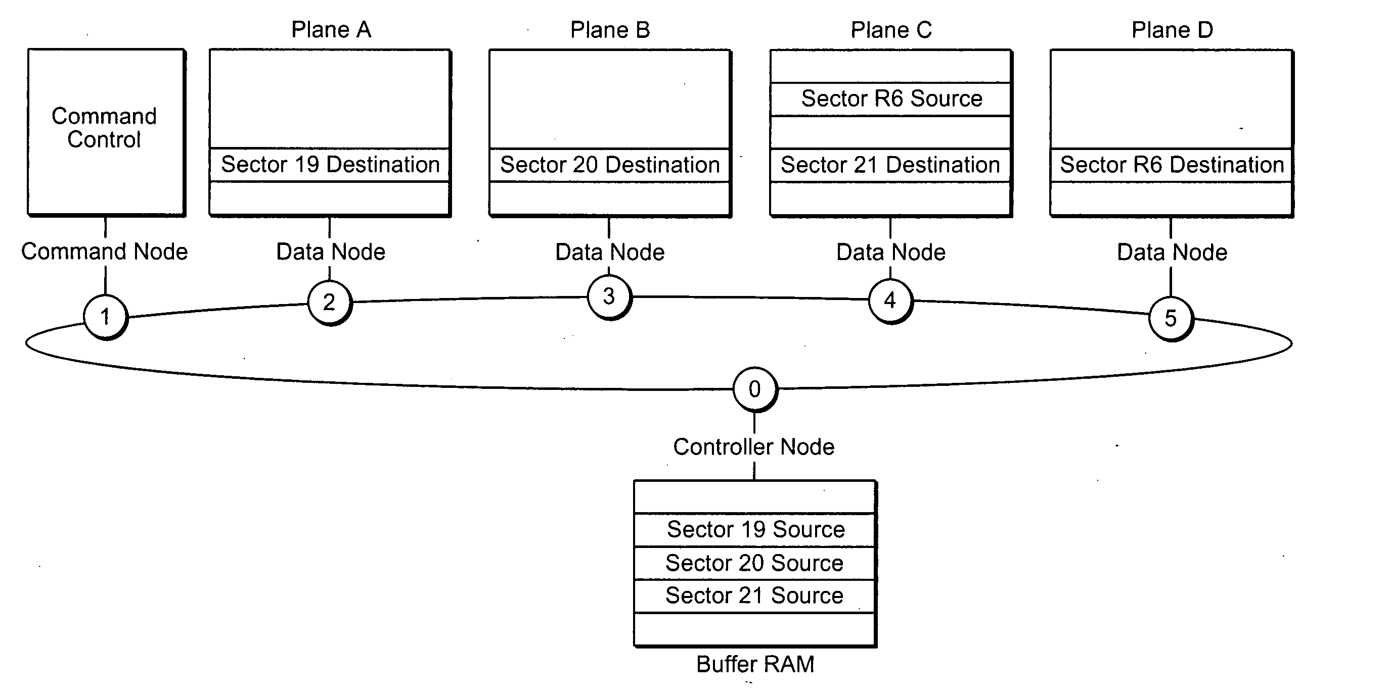 Ring bus structure and its use in flash memory systems