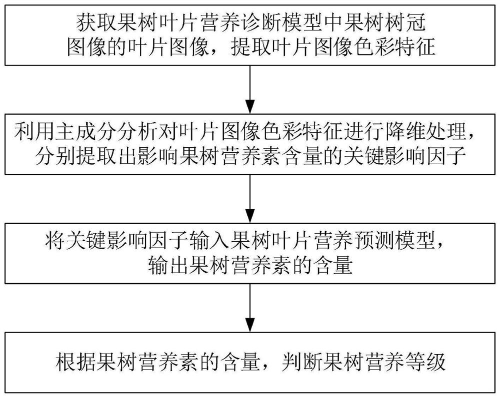 Intelligent orchard organic fertilizer and chemical fertilizer mixing precision fertilization method and system