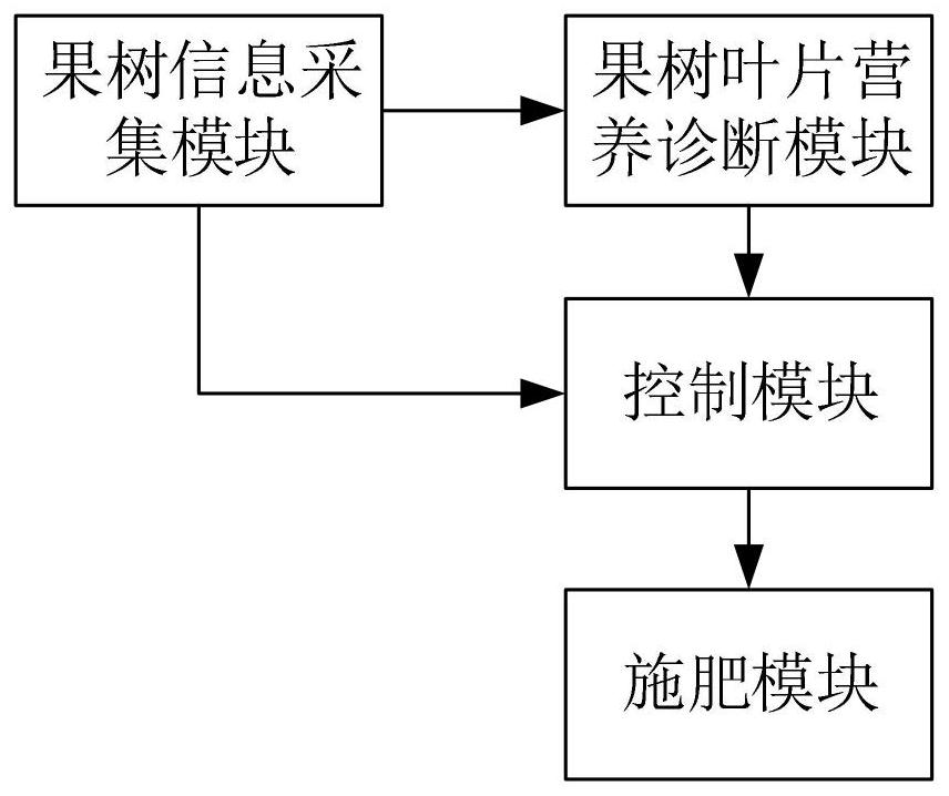 Intelligent orchard organic fertilizer and chemical fertilizer mixing precision fertilization method and system