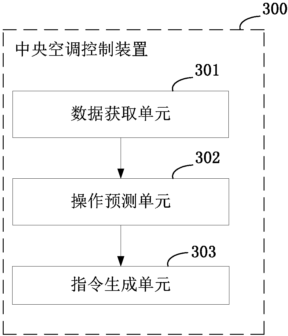 Method and device for controlling central air conditioner