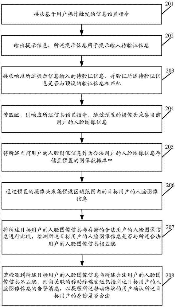 Identity verification method and related equipment