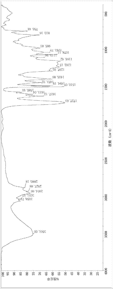 Preparation method of anhydride modified biphenyl oxetane acrylate prepolymer