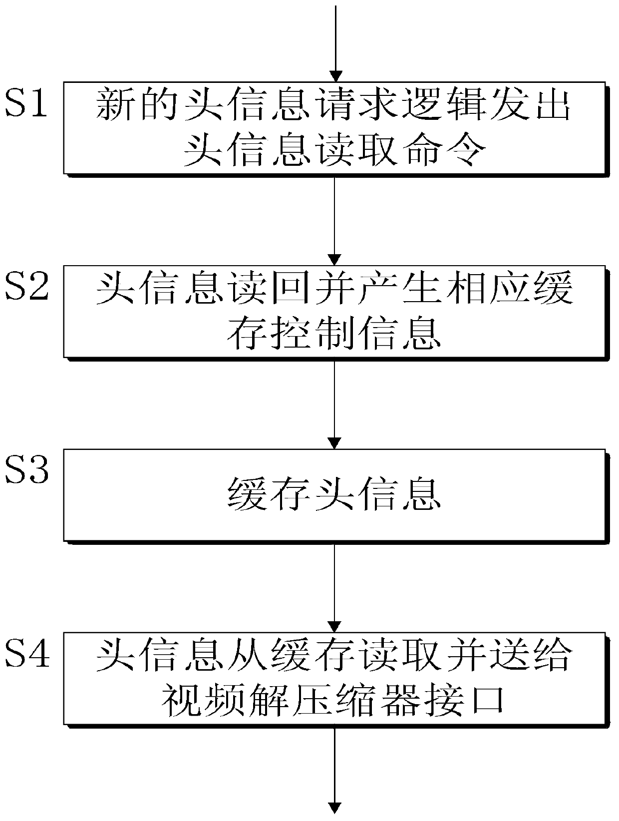 Compressed image information reading control method and device