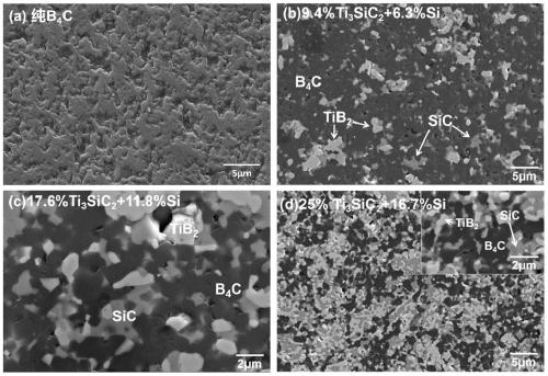 Boron carbide-based composite ceramic material and preparation process thereof