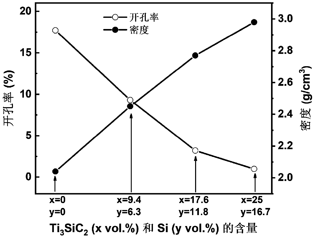 Boron carbide-based composite ceramic material and preparation process thereof