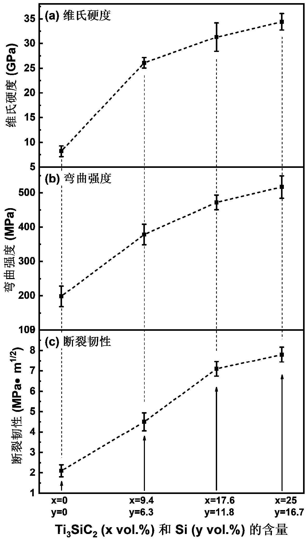 Boron carbide-based composite ceramic material and preparation process thereof