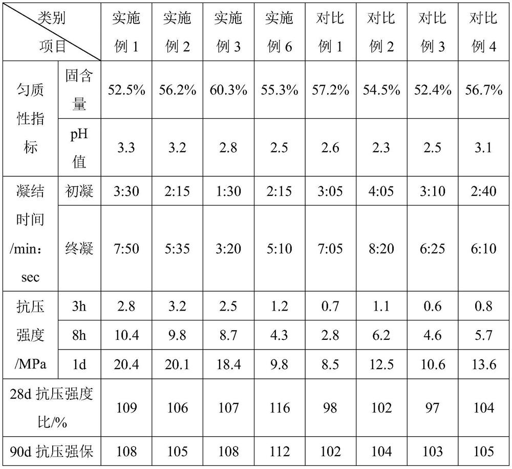 Organic modified polyaluminum sulfate alkali-free liquid accelerator, preparation method thereof and early-strength alkali-free liquid accelerator