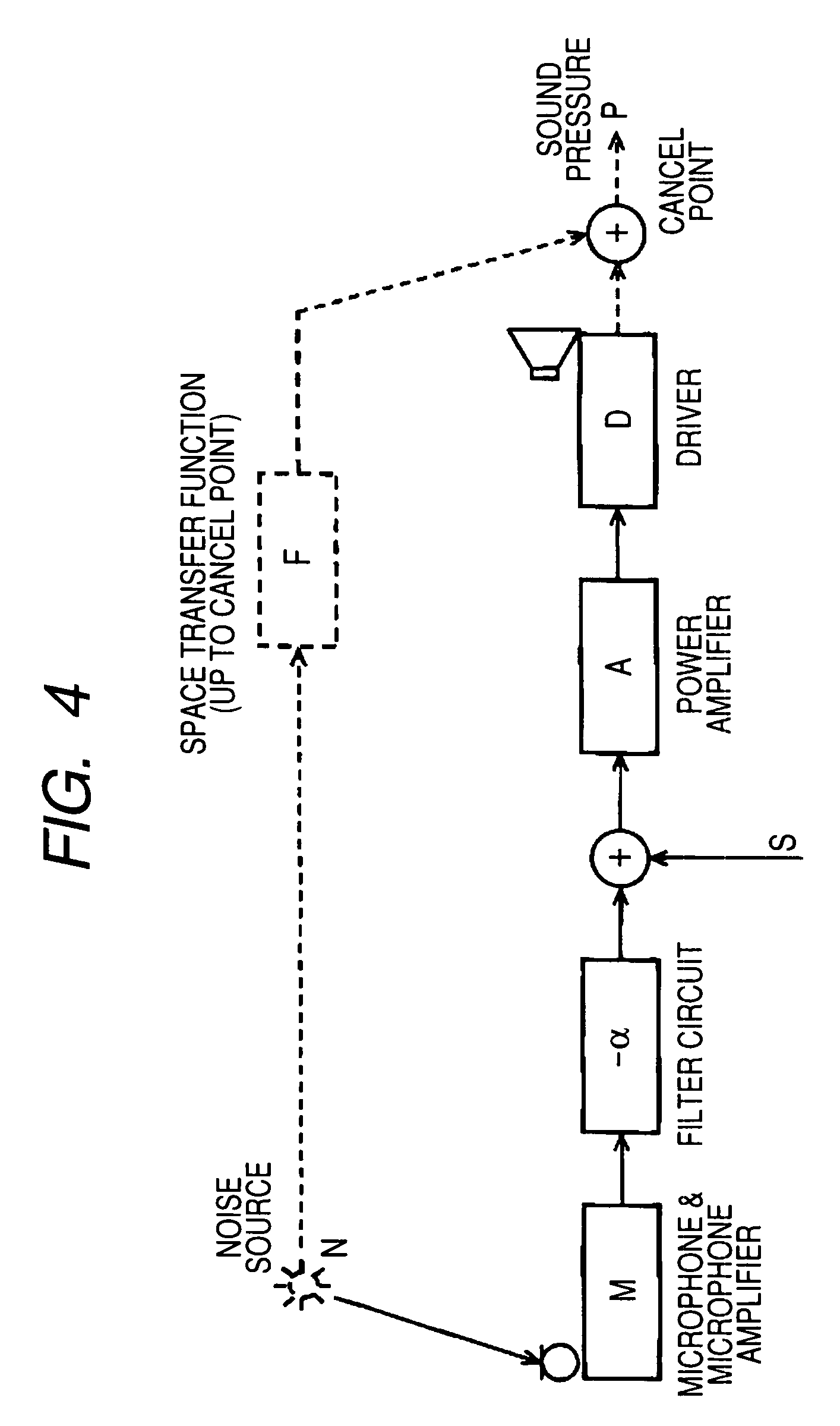 Noise reduction apparatus and audio reproduction apparatus