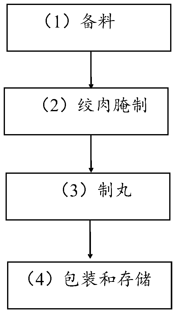 Chinese chestnut lamb wine lees-fortified beef balls and preparation process thereof