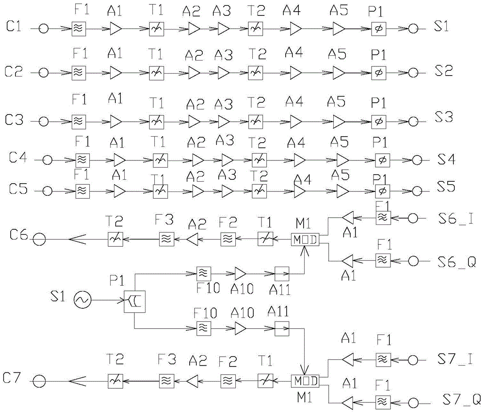 Multi-channel high-speed synchronous acquisition and quadrature modulation system