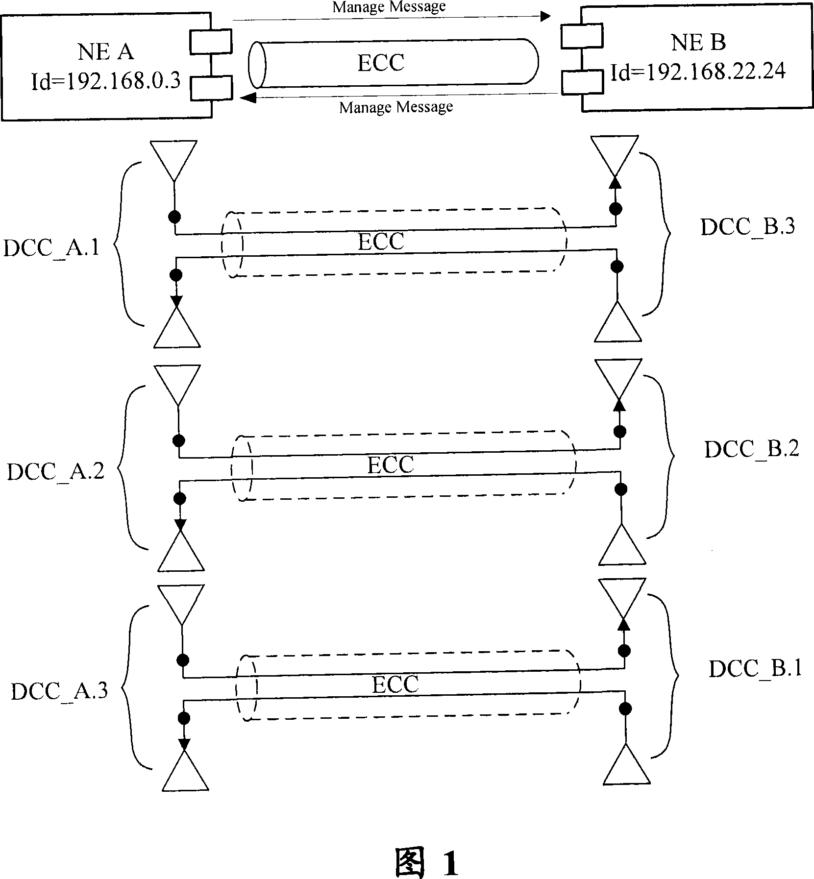 Method for managing data communication channel of synchronizing digital hierarchy equipment