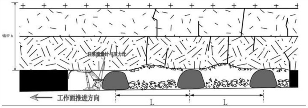 A point source spacer support loss reduction method using the back bladder bag filling of the hydraulic support