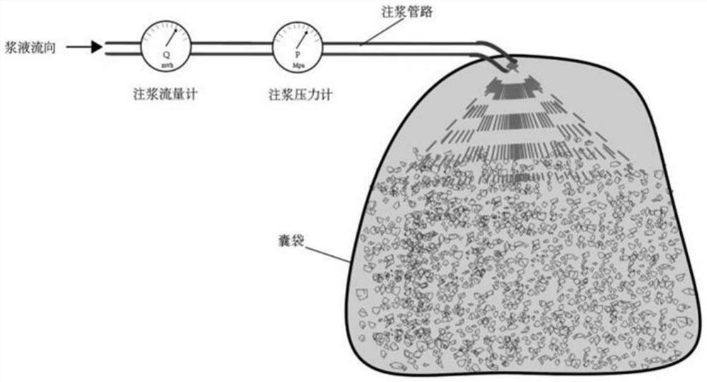 A point source spacer support loss reduction method using the back bladder bag filling of the hydraulic support