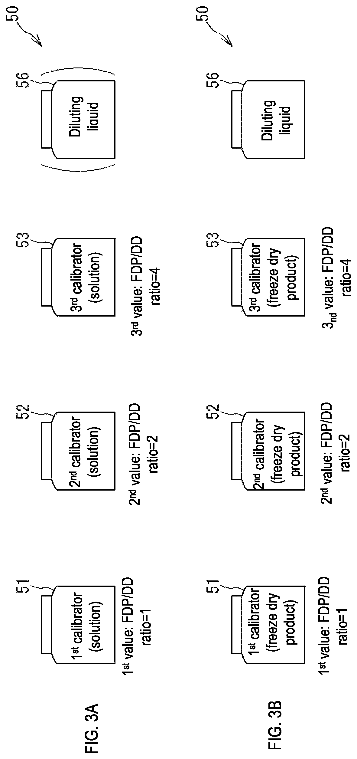 Blood analyzing method for D dimer (DD) content