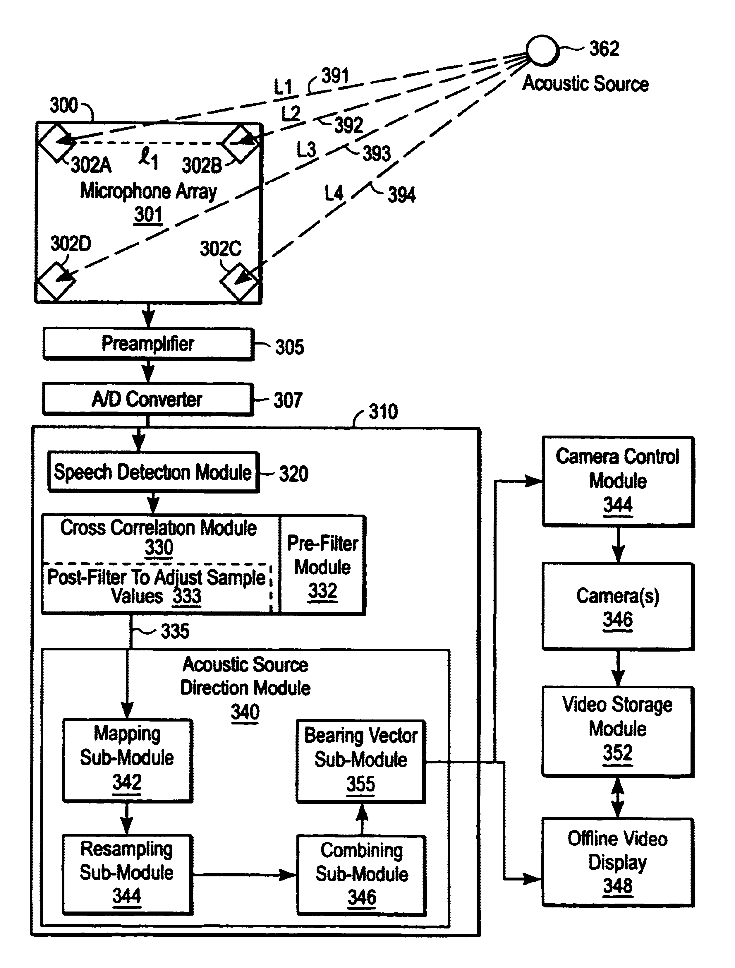 Acoustic source localization system and method