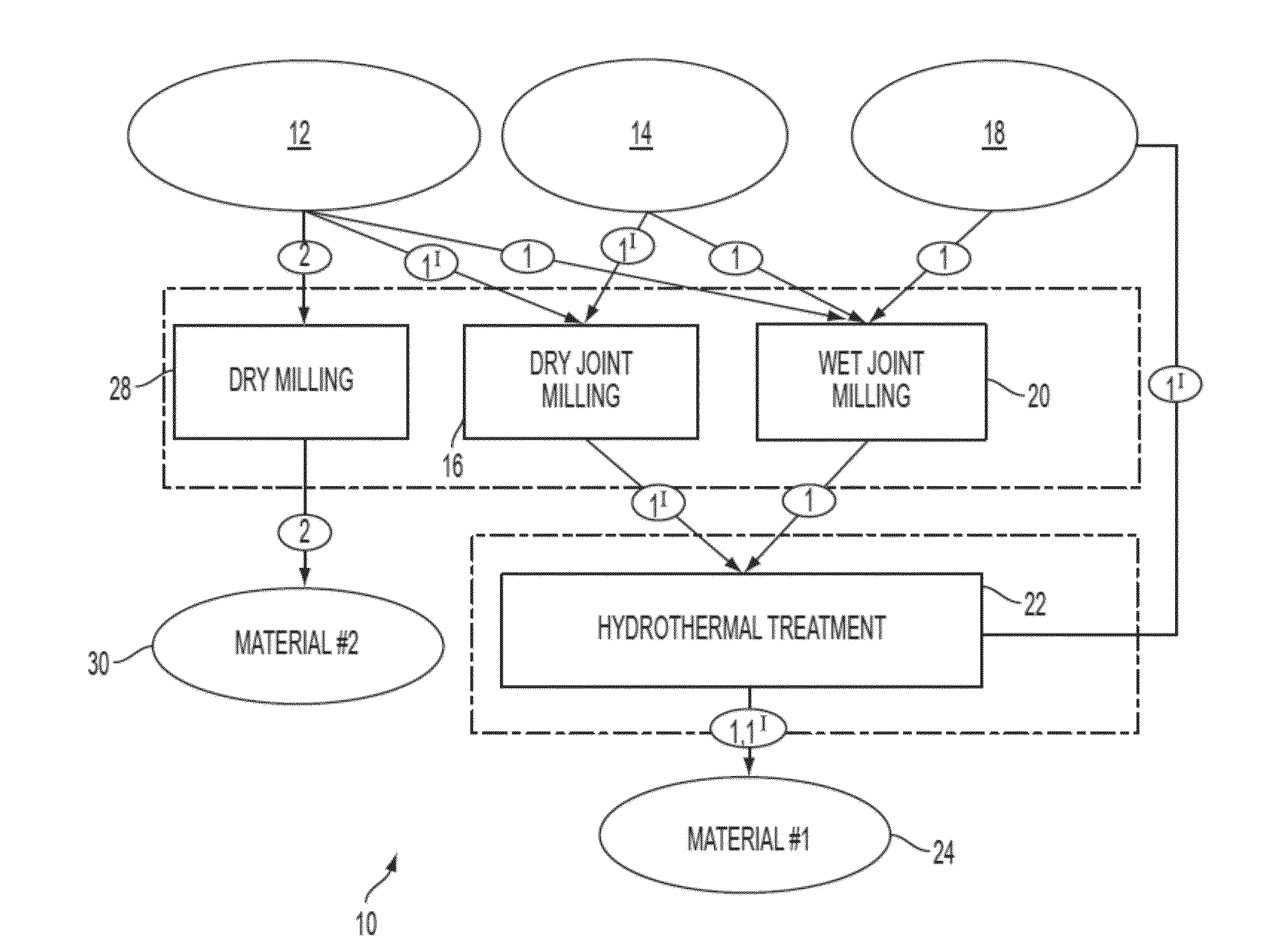 Alkali metal ion source with moderate rate of ion release and methods of forming