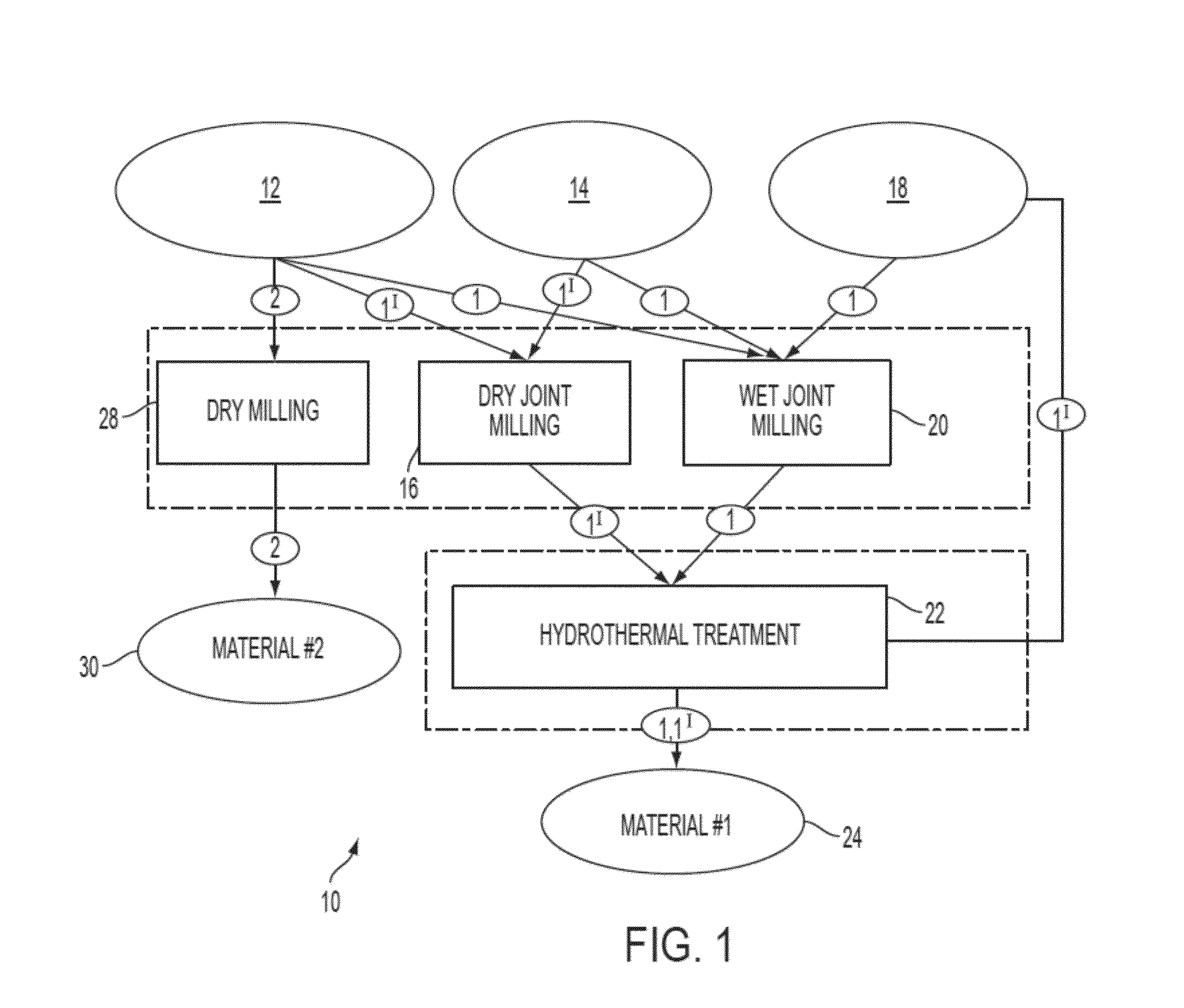 Alkali metal ion source with moderate rate of ion release and methods of forming