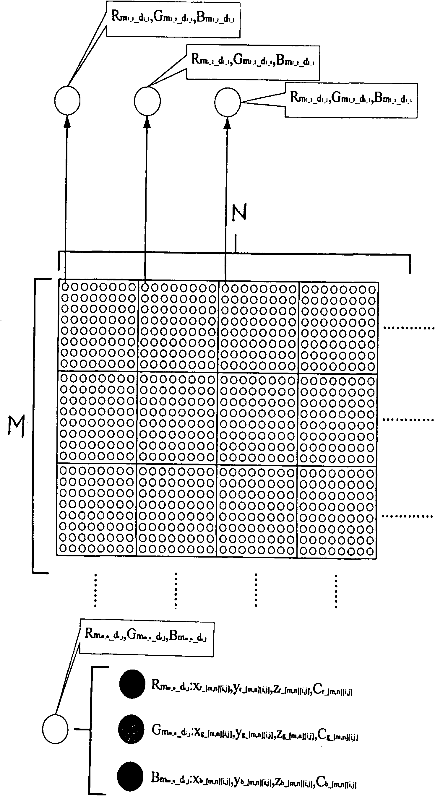 Uniformity correcting method for separating brightness and chromaticity of LED display screen