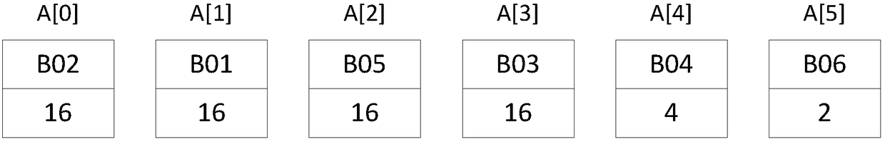 A method and system for selecting an optimal host in a distributed system