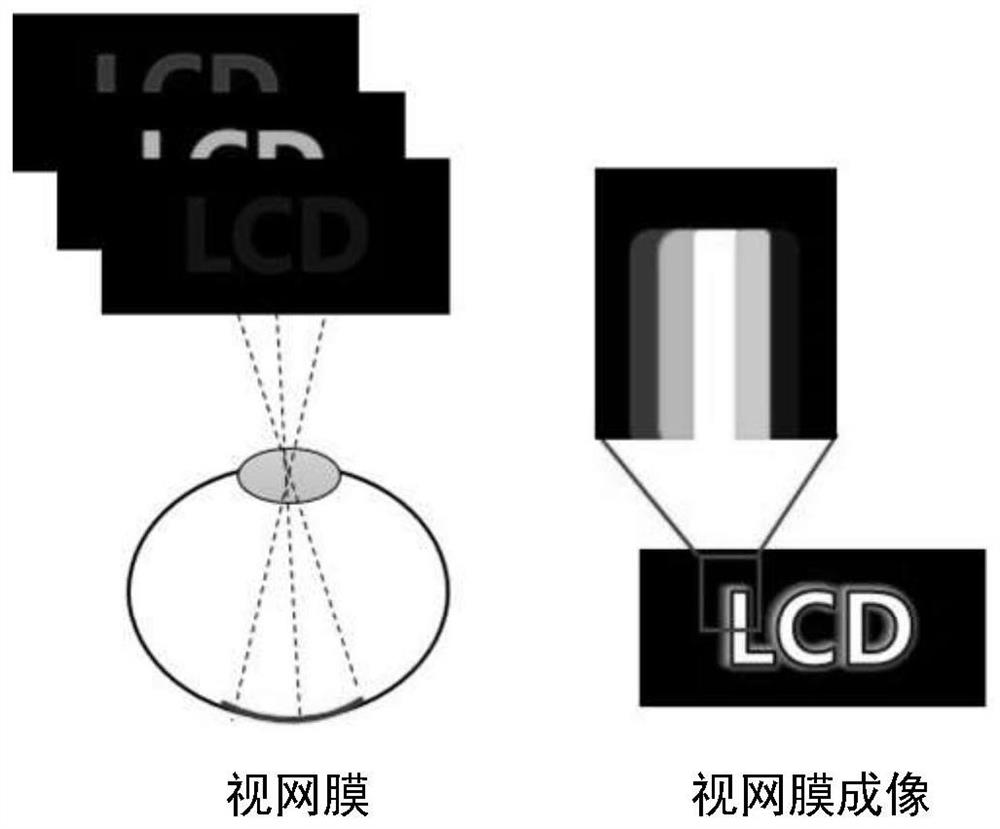 Color sequence type display control method and device based on deep learning