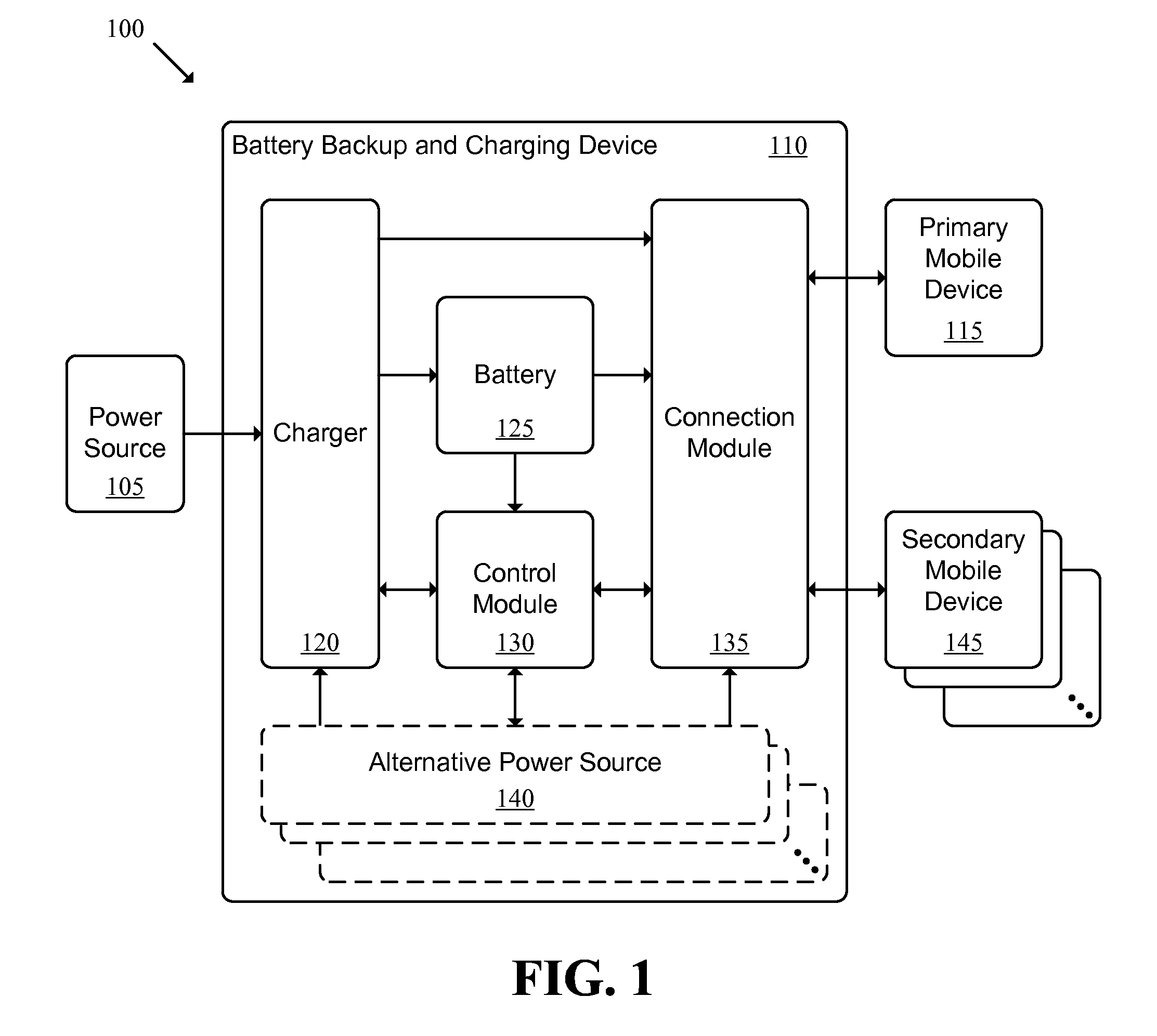 Integrated Battery Backup and Charging for Mobile Devices