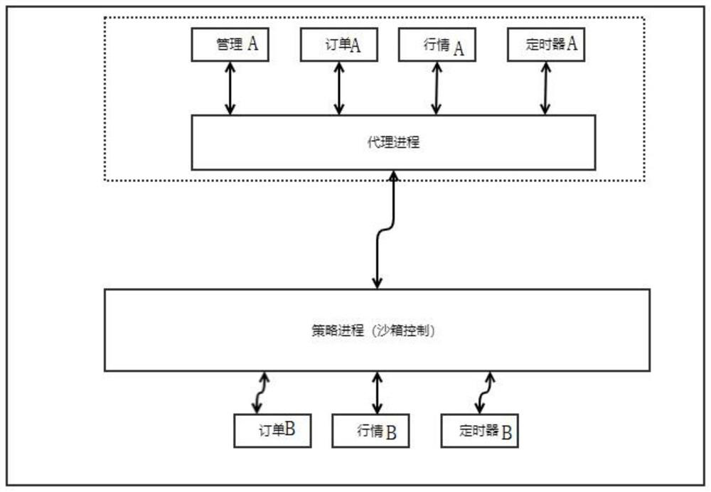 Quantization strategy hosting method and device based on Linux seccomp