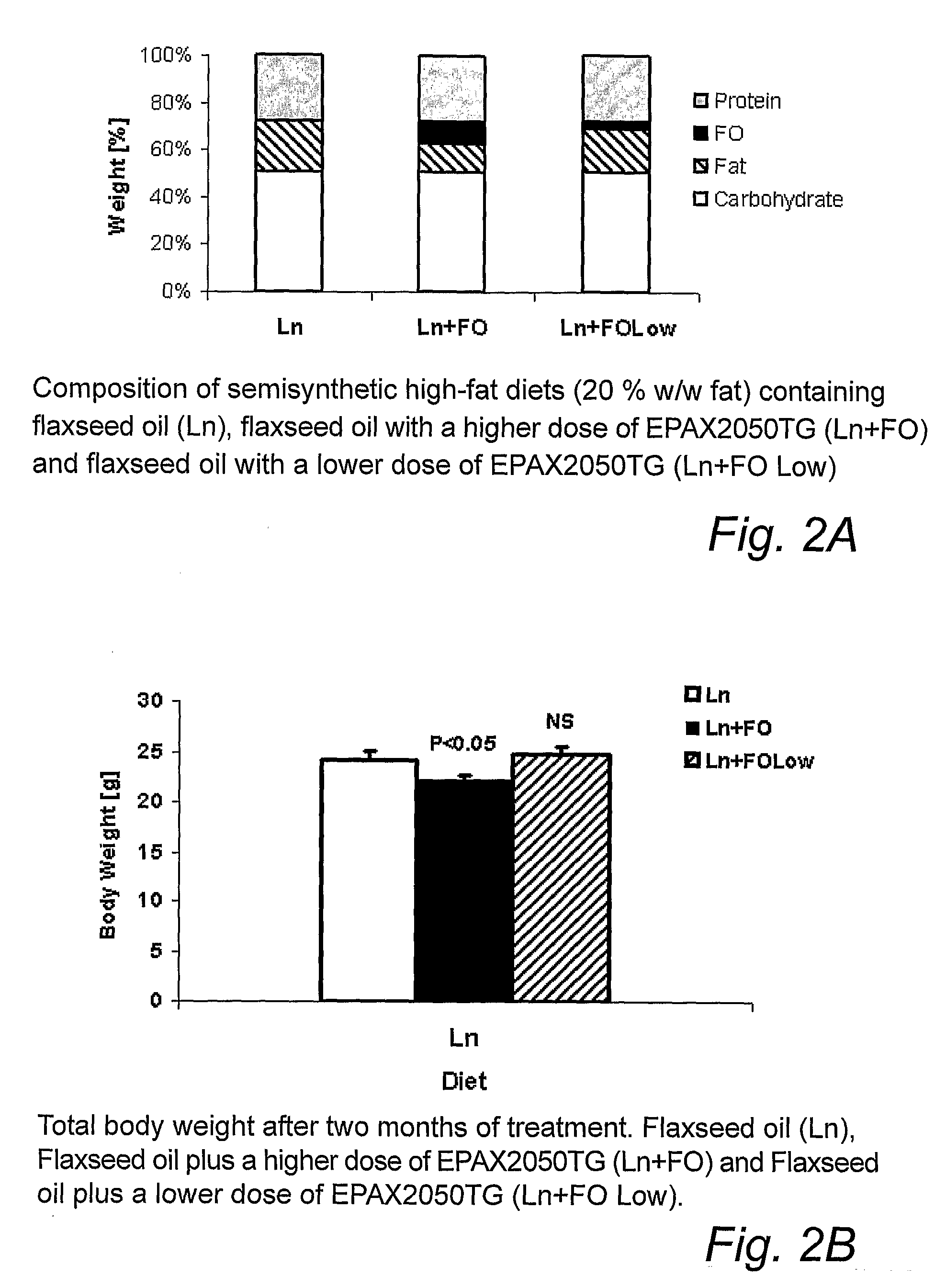 Use of a fatty acid composition comprising at least one of epa and dha or any combinations thereof