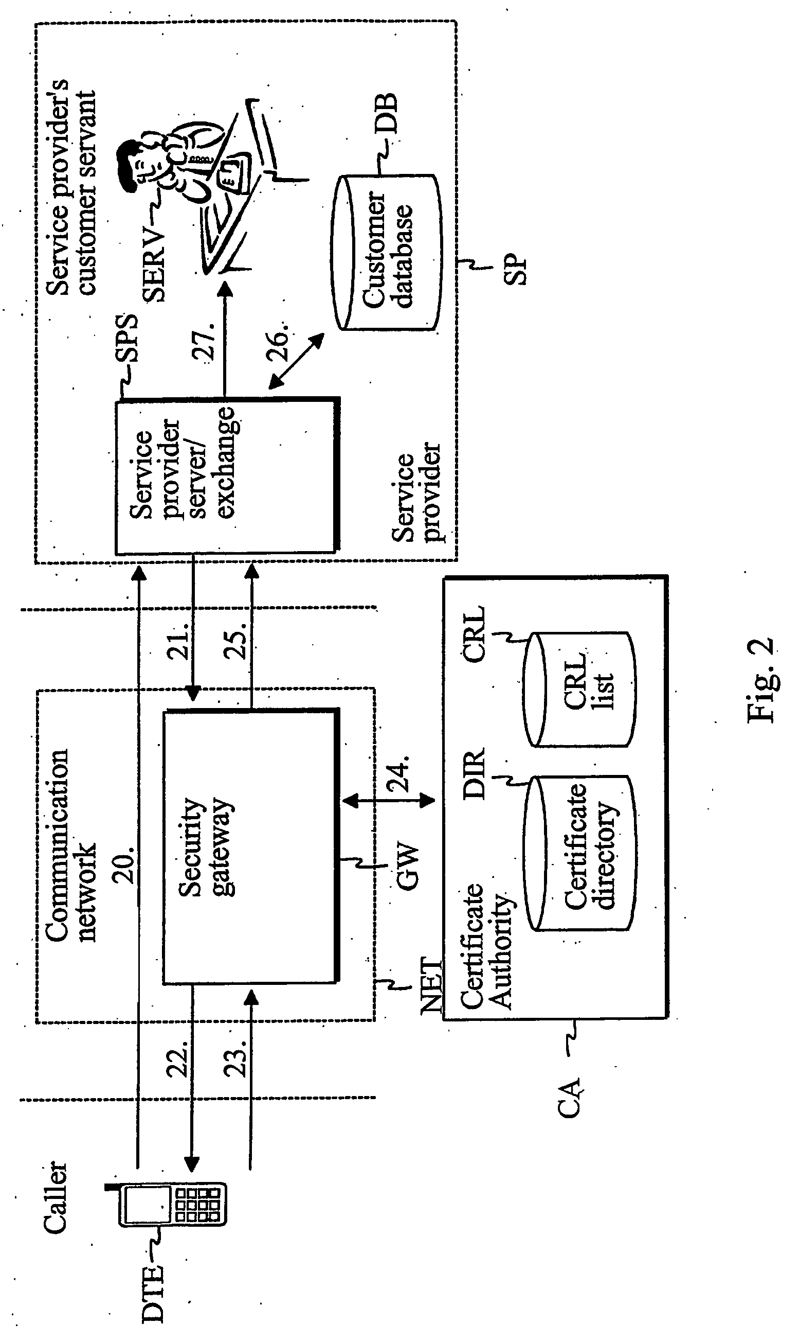 Method and system for identifying the identity of a user