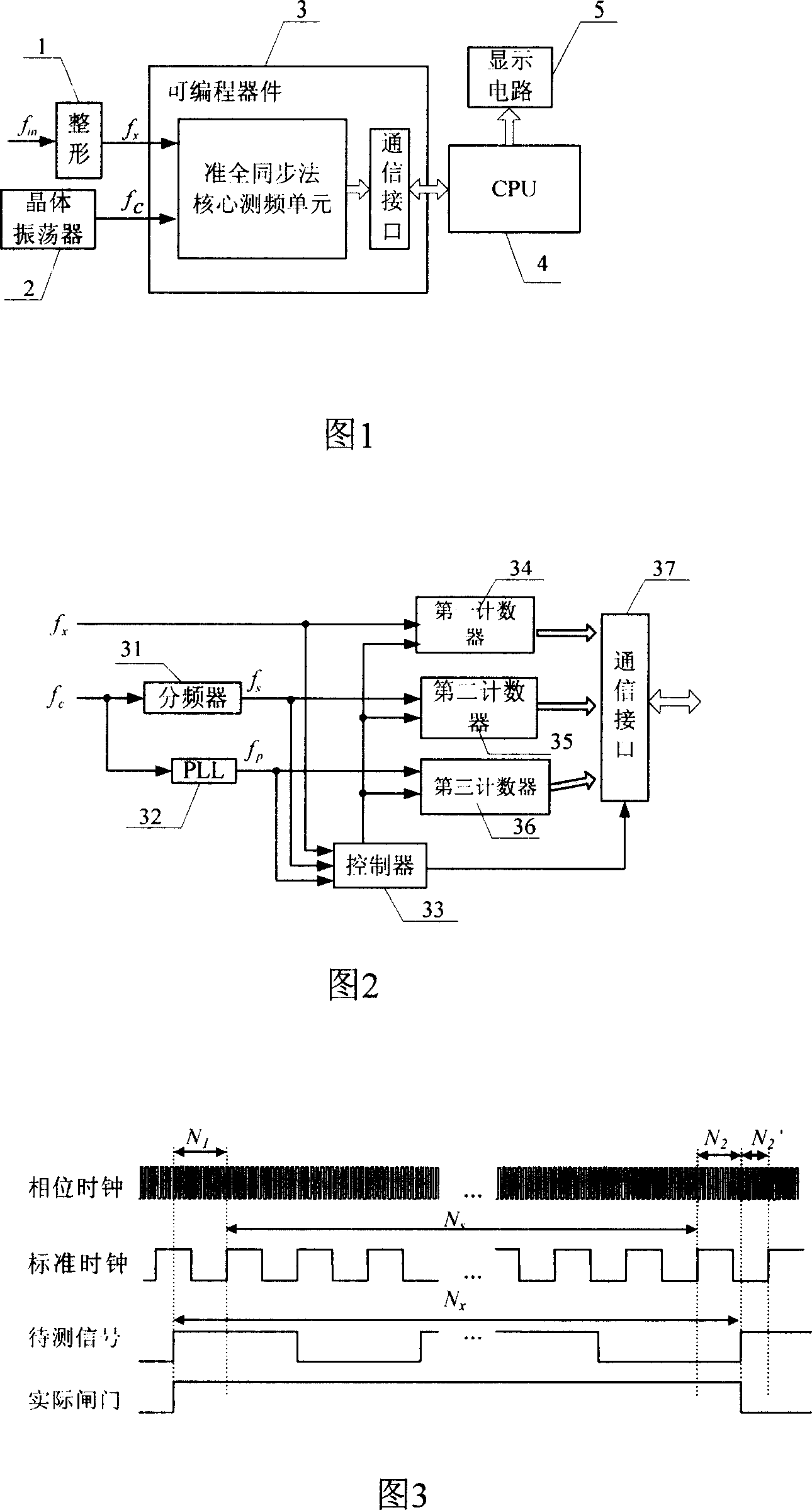 Quasi full-synchronous high-precision rapid frequency measuring device and method