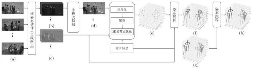 A multi-person motion capture method based on three-dimensional hypothesis space clustering