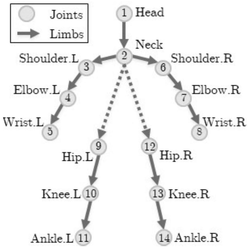 A multi-person motion capture method based on three-dimensional hypothesis space clustering