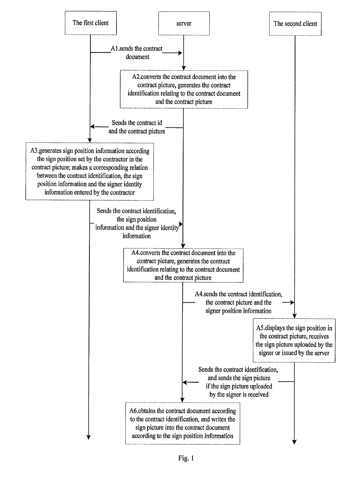 Method for concluding electronic contracts and server