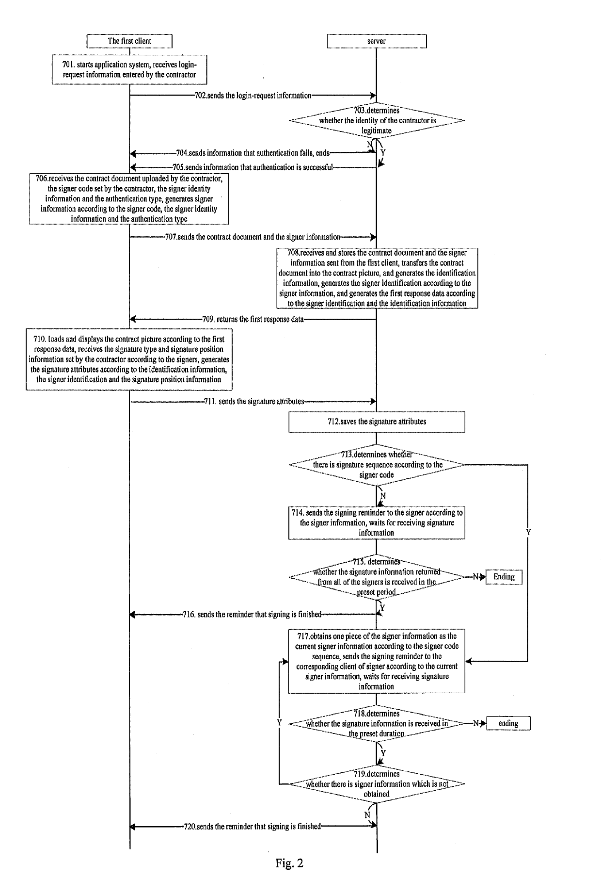 Method for concluding electronic contracts and server