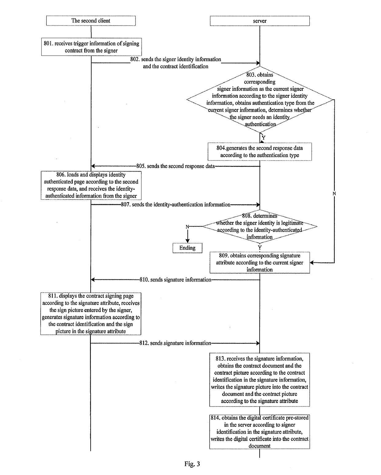 Method for concluding electronic contracts and server