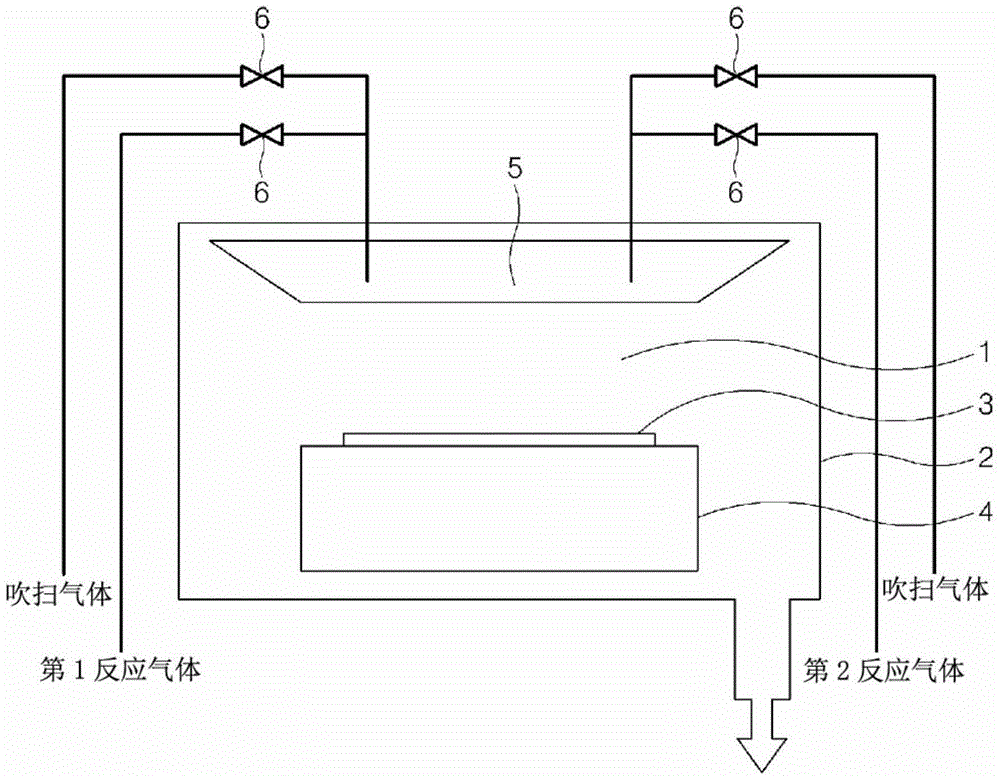 Substrate heating device and process chamber