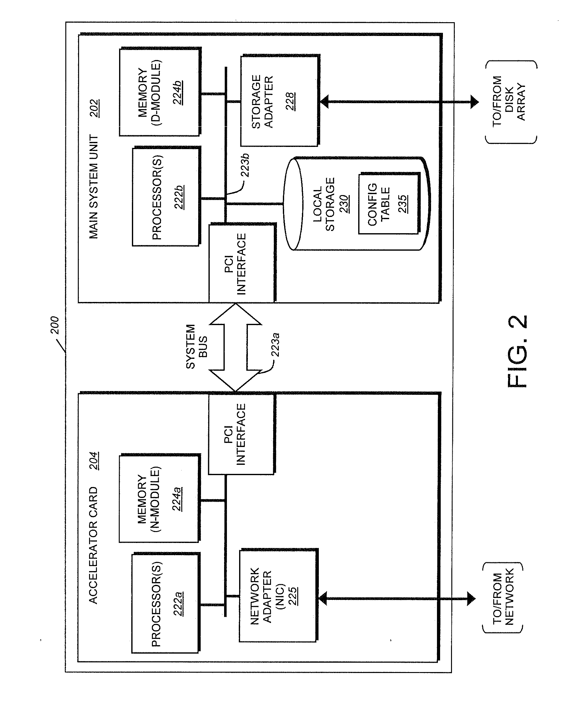 Method and apparatus for offloading network processes in a computer storage system