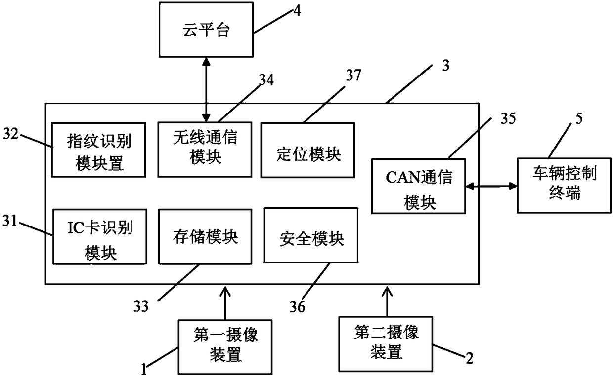 Method and system for driver identification and supervision