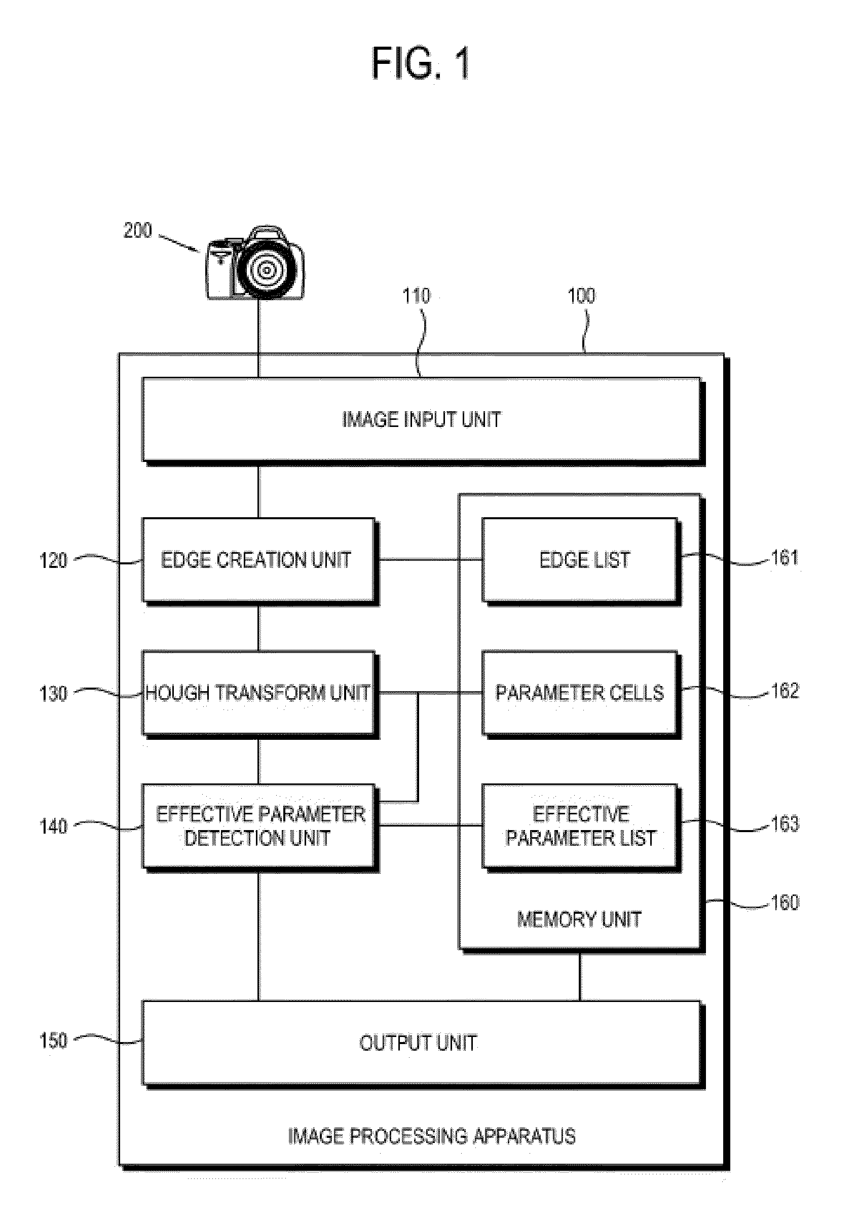 Image processing method and apparatus for detecting lines of images and start and end points of lines