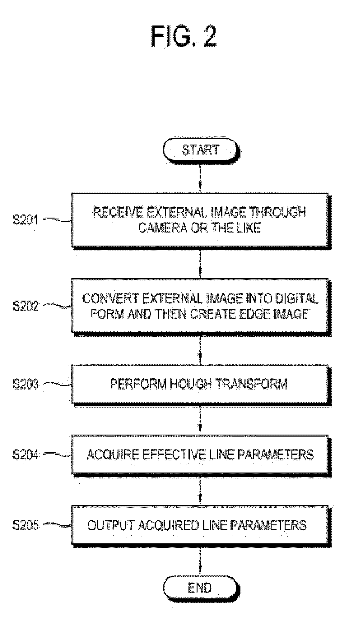 Image processing method and apparatus for detecting lines of images and start and end points of lines