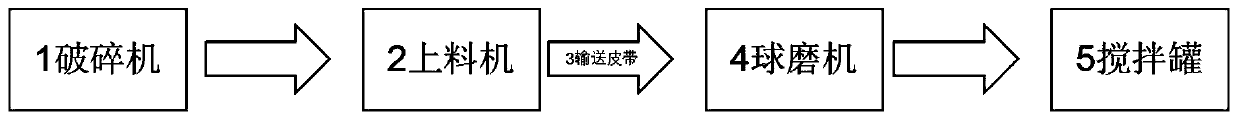 Panel waste recycling system and recycling method