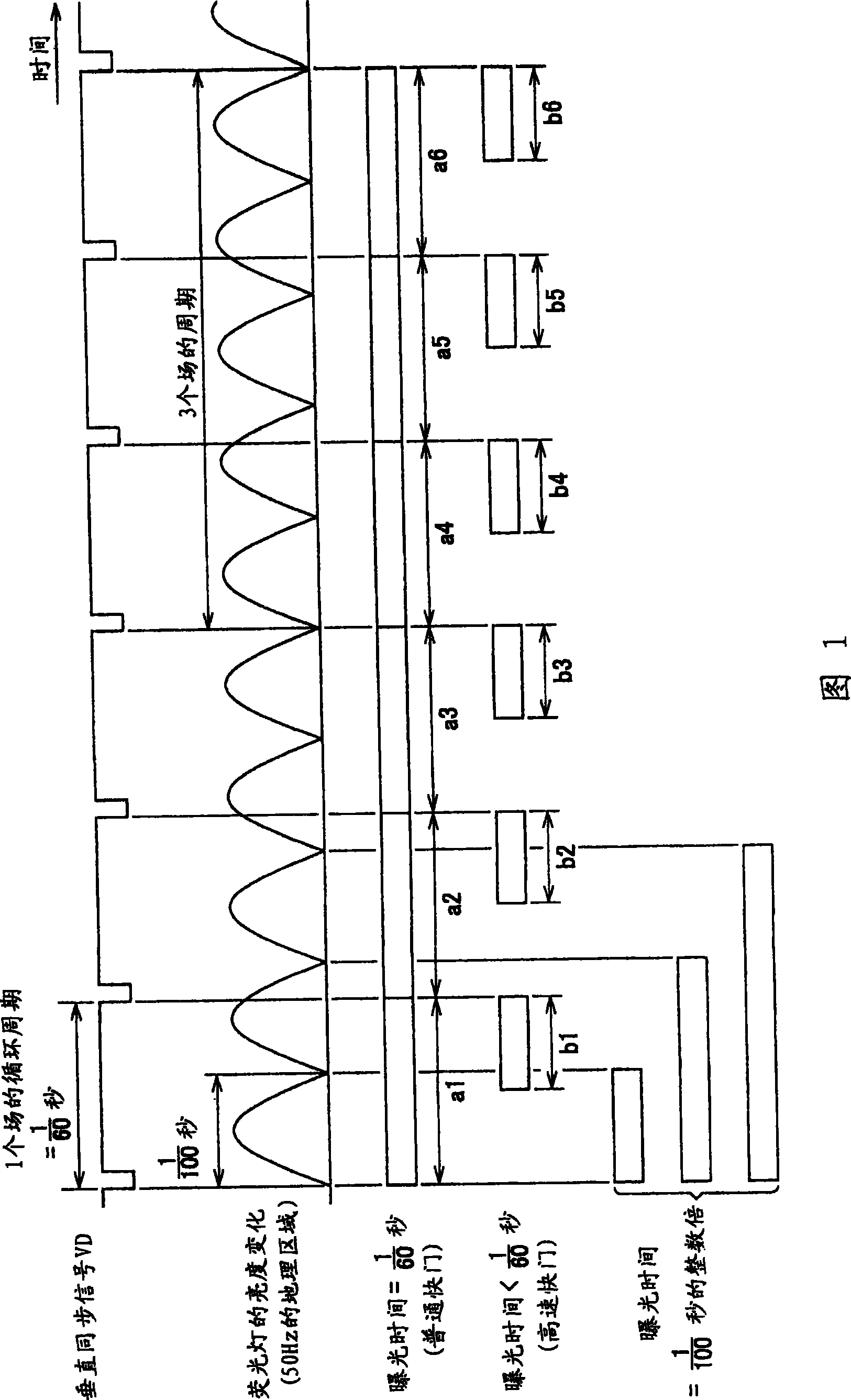 Exposure control method, exposure control apparatus, and image pickup apparatus