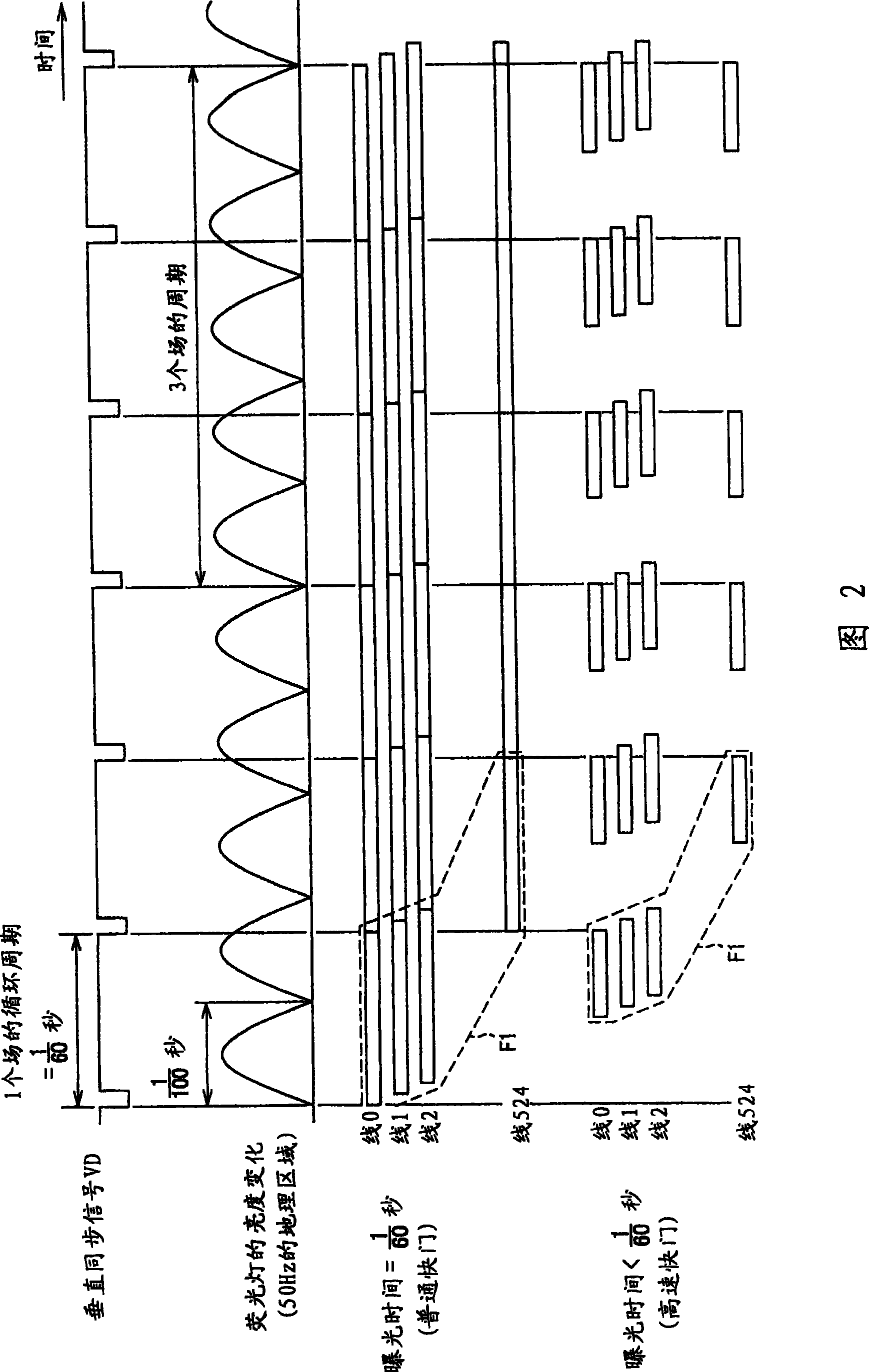 Exposure control method, exposure control apparatus, and image pickup apparatus